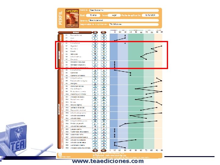 Puntuaciones que proporciona TEA Ediciones, S. A. www. teaediciones. com 