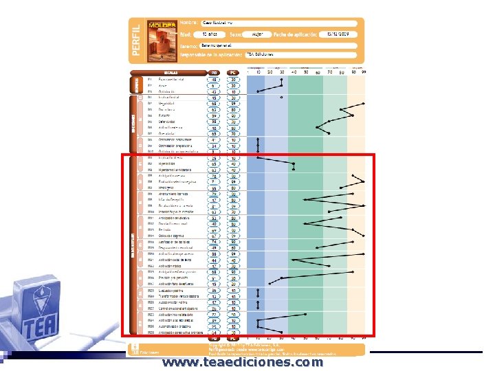 Puntuaciones que proporciona TEA Ediciones, S. A. www. teaediciones. com 