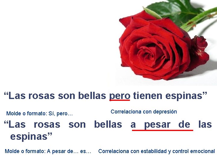 “Las rosas son bellas pero tienen espinas” Molde o formato: Sí, pero… Correlaciona con