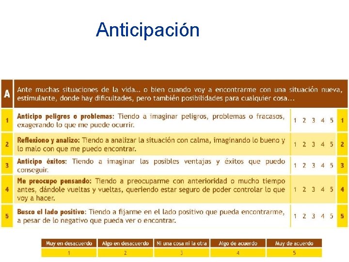 Anticipación 