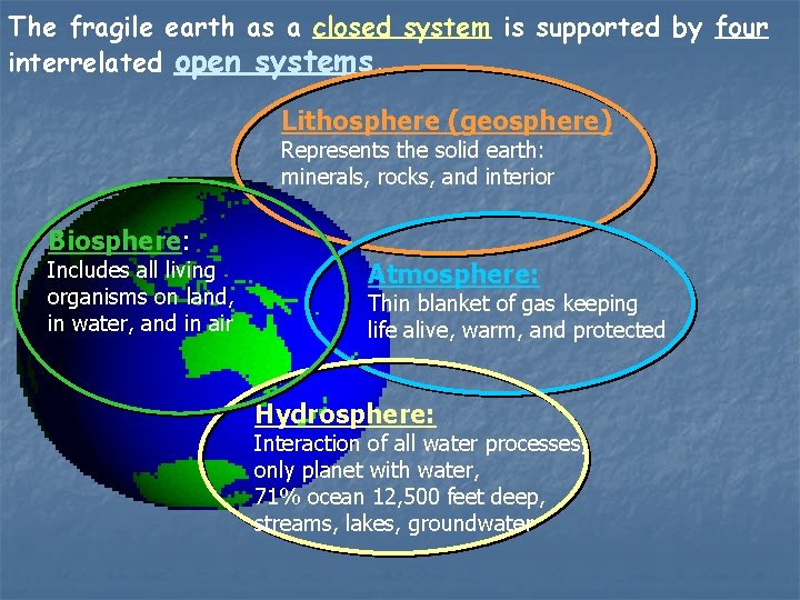 The fragile earth as a closed system is supported by four interrelated open systems.