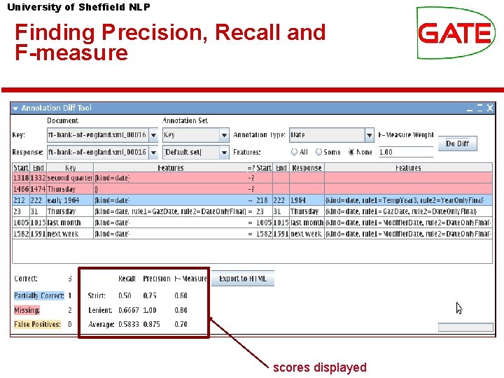 University of Sheffield NLP Finding Precision, Recall and F-measure scores displayed University of Sheffield NLP Finding Precision, Recall and F-measure scores displayed