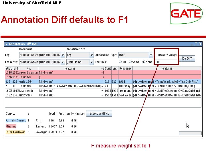 University of Sheffield NLP Annotation Diff defaults to F 1 F-measure weight set to University of Sheffield NLP Annotation Diff defaults to F 1 F-measure weight set to