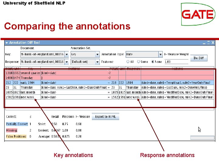 University of Sheffield NLP Comparing the annotations Key annotations Response annotations University of Sheffield NLP Comparing the annotations Key annotations Response annotations
