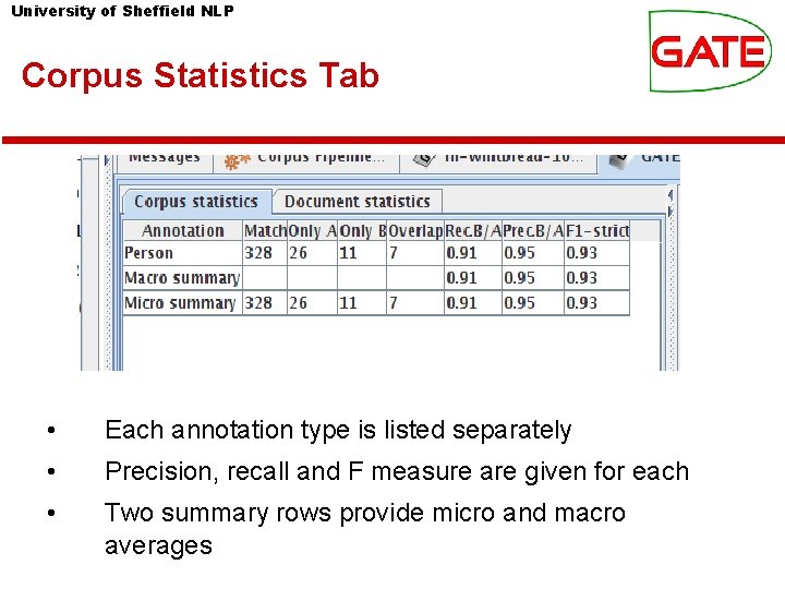 University of Sheffield NLP Corpus Statistics Tab • Each annotation type is listed separately University of Sheffield NLP Corpus Statistics Tab • Each annotation type is listed separately