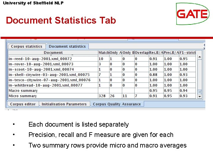 University of Sheffield NLP Document Statistics Tab • Each document is listed separately • University of Sheffield NLP Document Statistics Tab • Each document is listed separately •