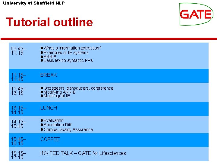 University of Sheffield NLP Tutorial outline 09: 45– 11: 15 What is information extraction? University of Sheffield NLP Tutorial outline 09: 45– 11: 15 What is information extraction?