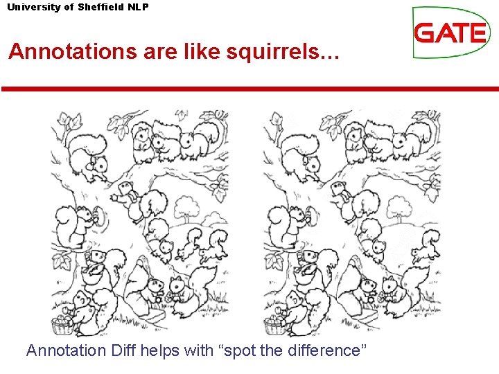 University of Sheffield NLP Annotations are like squirrels… Annotation Diff helps with “spot the University of Sheffield NLP Annotations are like squirrels… Annotation Diff helps with “spot the