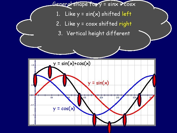 General shape for y = sinx + cosx 1. Like y = sin(x) shifted