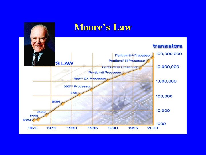 Moore’s Law 