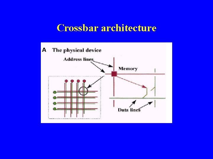 Crossbar architecture 