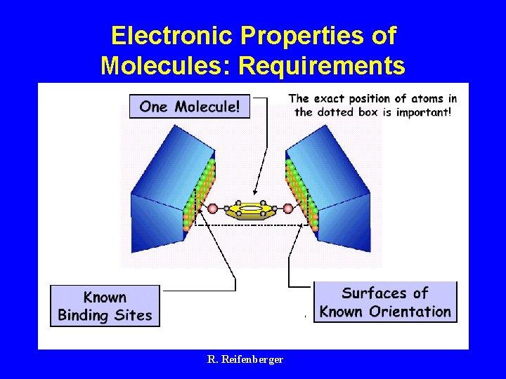 Electronic Properties of Molecules: Requirements R. Reifenberger 