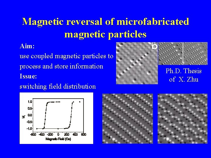Magnetic reversal of microfabricated magnetic particles Aim: use coupled magnetic particles to process and