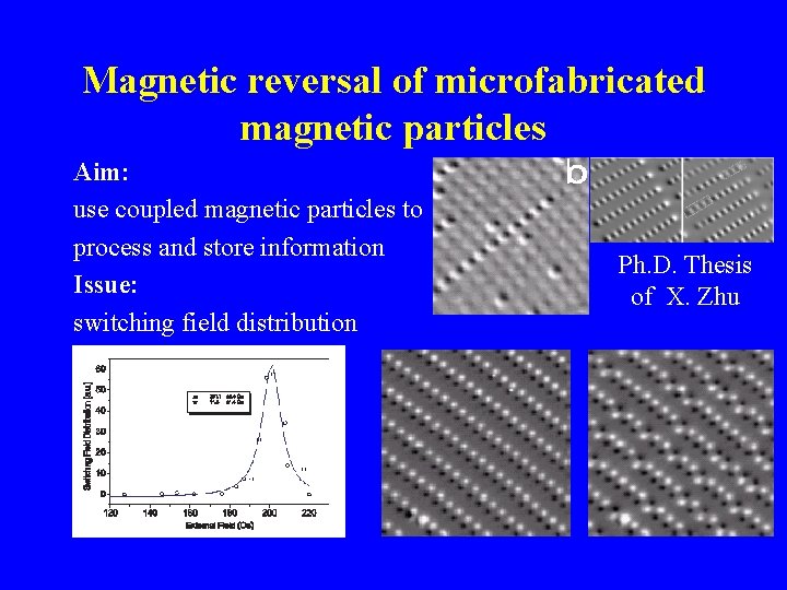 Magnetic reversal of microfabricated magnetic particles Aim: use coupled magnetic particles to process and