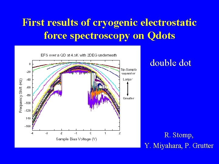 First results of cryogenic electrostatic force spectroscopy on Qdots double dot R. Stomp, Y.