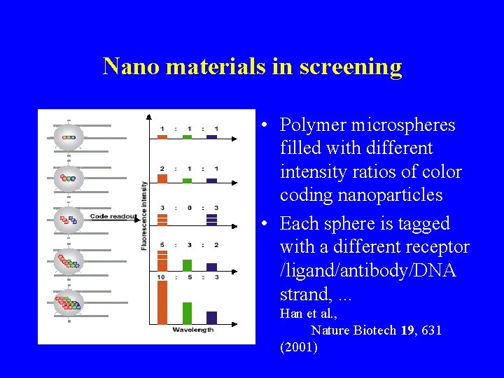 Nano materials in screening • Polymer microspheres filled with different intensity ratios of color