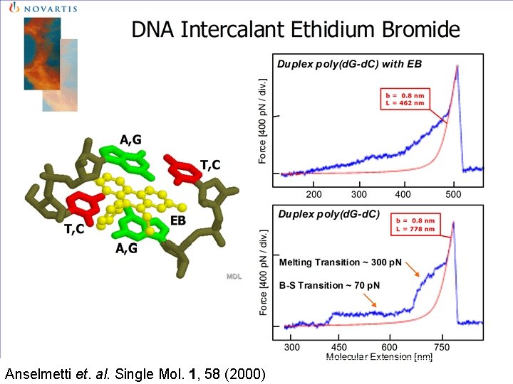 Anselmetti et. al. Single Mol. 1, 58 (2000) 