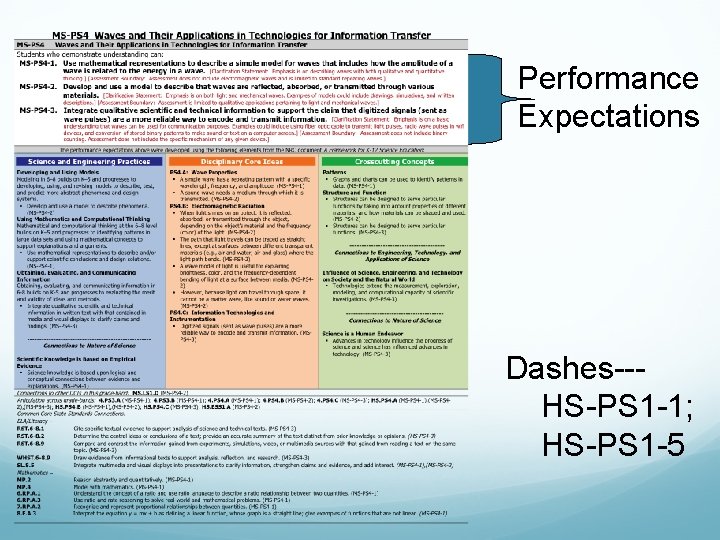 Performance Expectations Dashes--HS-PS 1 -1; HS-PS 1 -5 