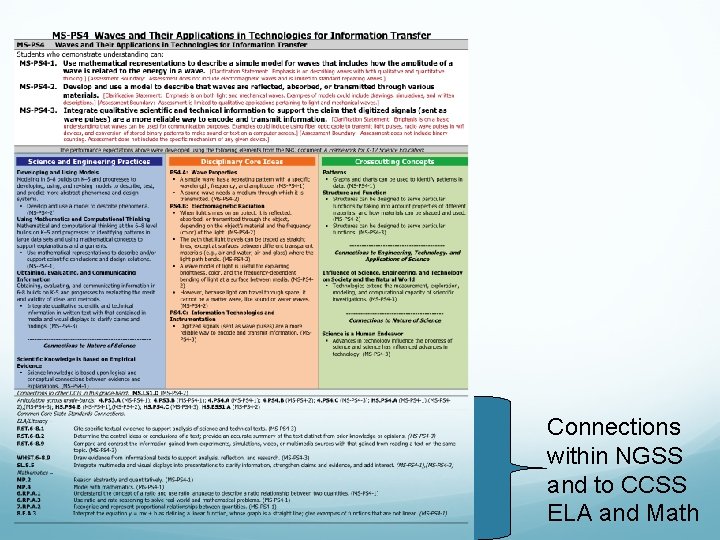 Connections within NGSS and to CCSS ELA and Math 