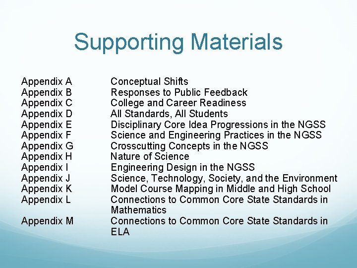 Supporting Materials Appendix A Appendix B Appendix C Appendix D Appendix E Appendix F