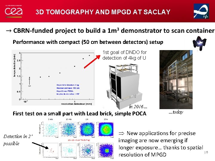 3 D TOMOGRAPHY AND MPGD AT SACLAY Performance with compact (50 cm between detectors)