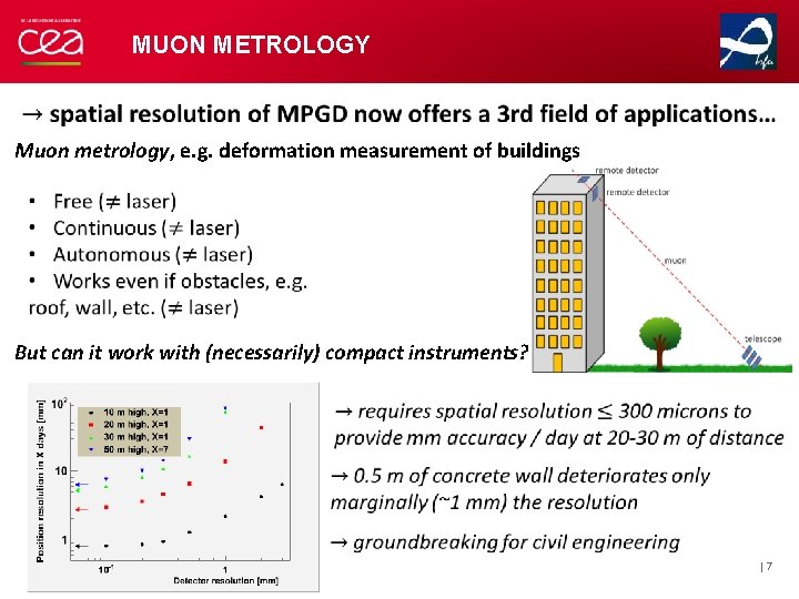 MUON METROLOGY Muon metrology, e. g. deformation measurement of buildings But can it work