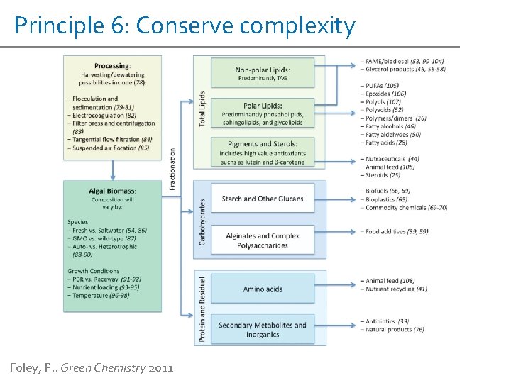 Principle 6: Conserve complexity Foley, P. . Green Chemistry 2011 