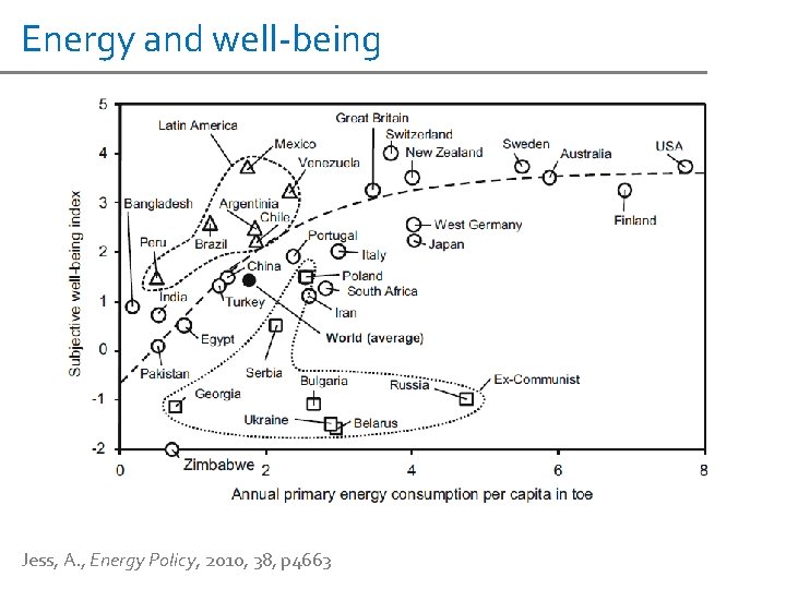 Energy and well-being Jess, A. , Energy Policy, 2010, 38, p 4663 