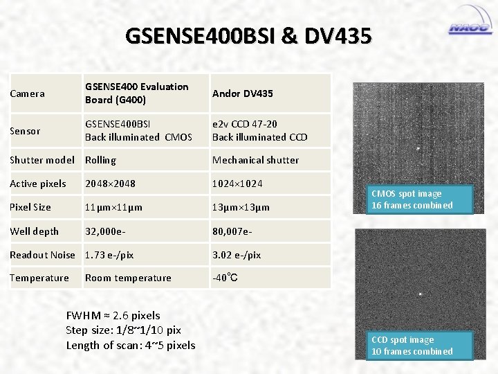 GSENSE 400 BSI & DV 435 Camera GSENSE 400 Evaluation Board (G 400) Andor