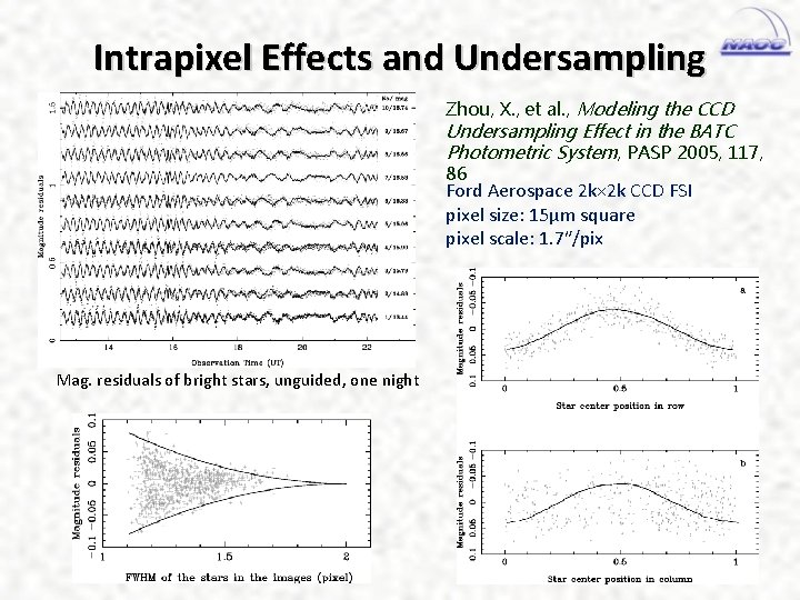 Intrapixel Effects and Undersampling Zhou, X. , et al. , Modeling the CCD Undersampling