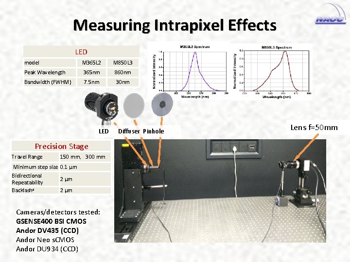 Measuring Intrapixel Effects LED model M 365 L 2 M 850 L 3 Peak