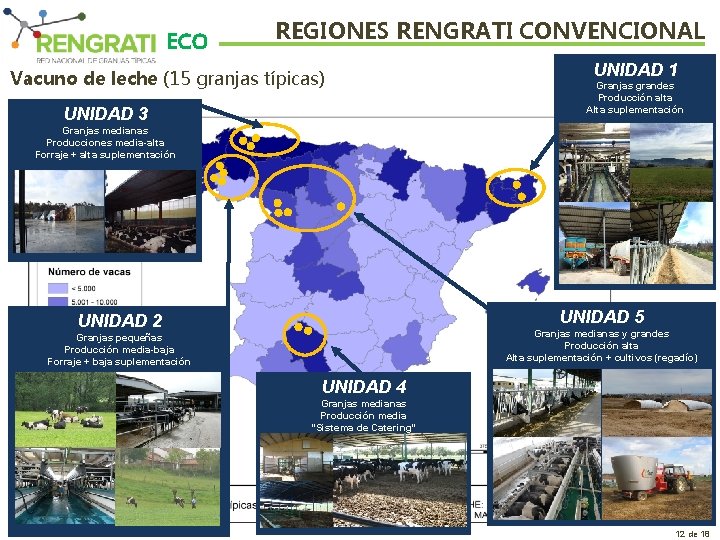 ECO REGIONES RENGRATI CONVENCIONAL Vacuno de leche (15 granjas típicas) UNIDAD 3 UNIDAD 1