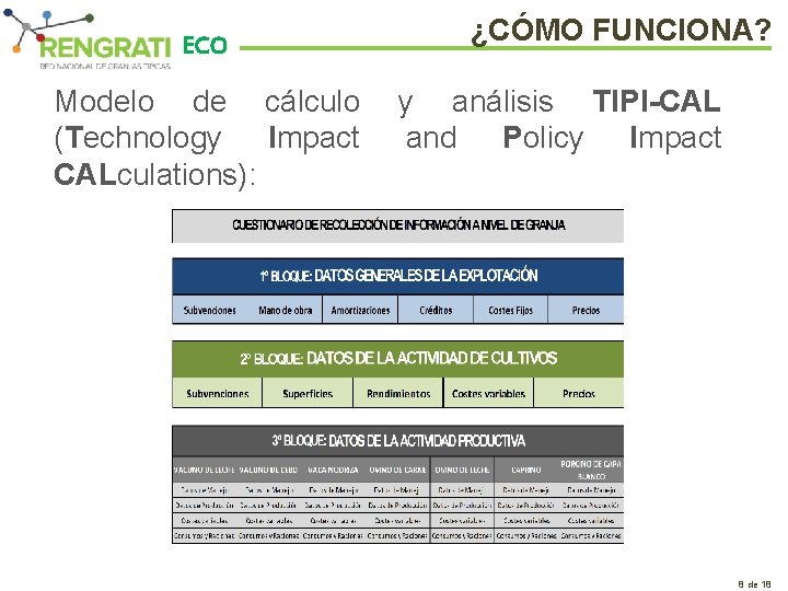 ECO Modelo de cálculo (Technology Impact CALculations): ¿CÓMO FUNCIONA? y análisis TIPI-CAL and Policy