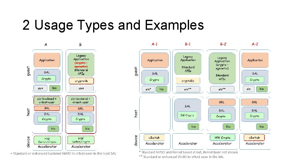 2 Usage Types and Examples 