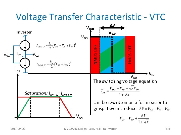 Voltage Transfer Characteristic - VTC Inverter IDS VSW NMOS OFF VSW VDD DV VSW