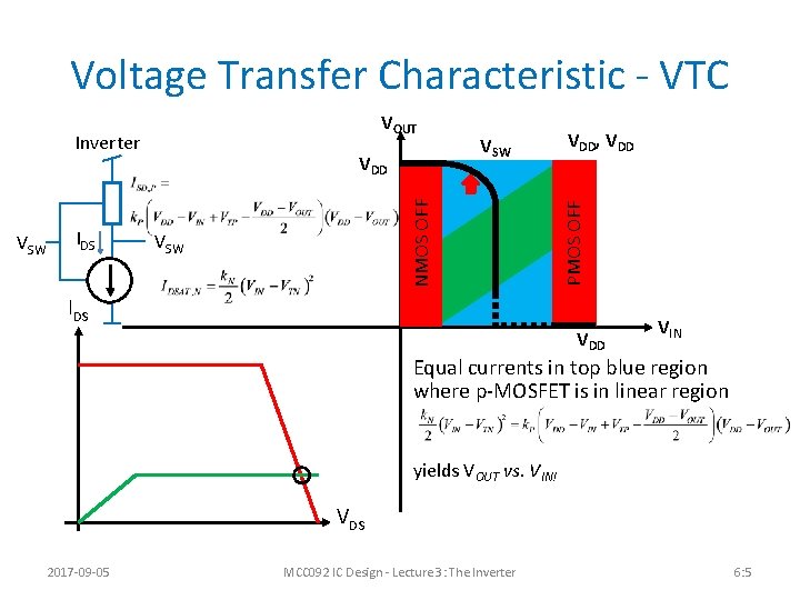 Voltage Transfer Characteristic - VTC Inverter IDS NMOS OFF VSW VDD, VDD PMOS OFF