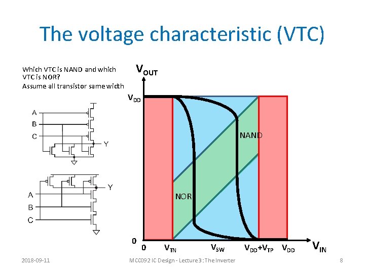 The voltage characteristic (VTC) Which VTC is NAND and which VTC is NOR? Assume