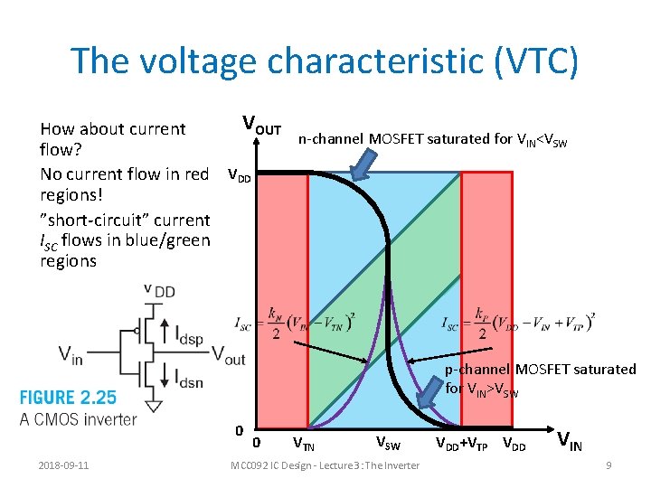 The voltage characteristic (VTC) VOUT How about current n-channel MOSFET saturated for VIN<VSW flow?