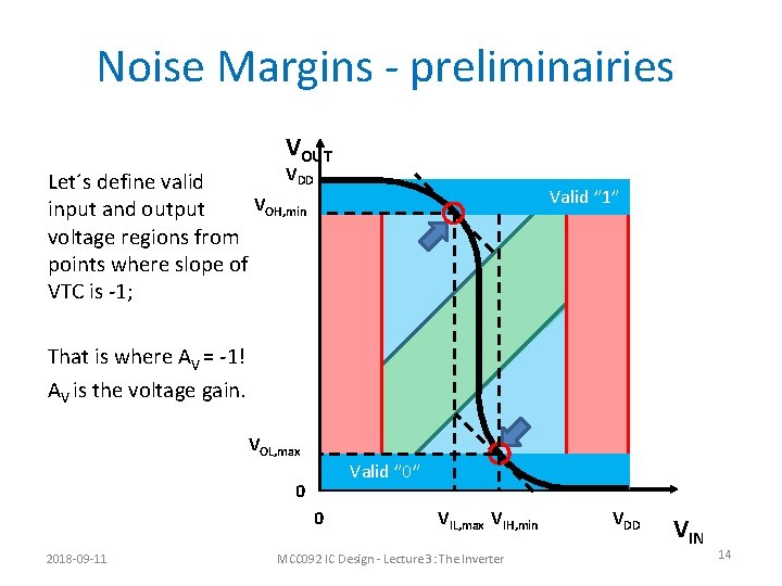 Noise Margins - preliminairies VOUT VDD Let´s define valid VOH, min input and output