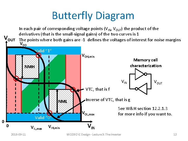 Butterfly Diagram In each pair of corresponding voltage points (VIN, VOUT) the product of