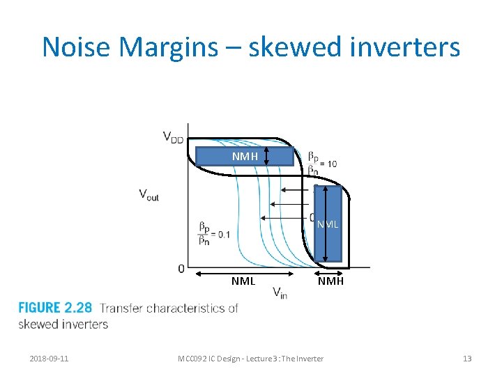 Noise Margins – skewed inverters NMH NML 2018 -09 -11 NMH MCC 092 IC