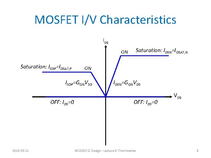 MOSFET I/V Characteristics IDS ON Saturation: ISDP=IDSAT, P ON ISDP=GONVSD OFF: IDS=0 2018 -09