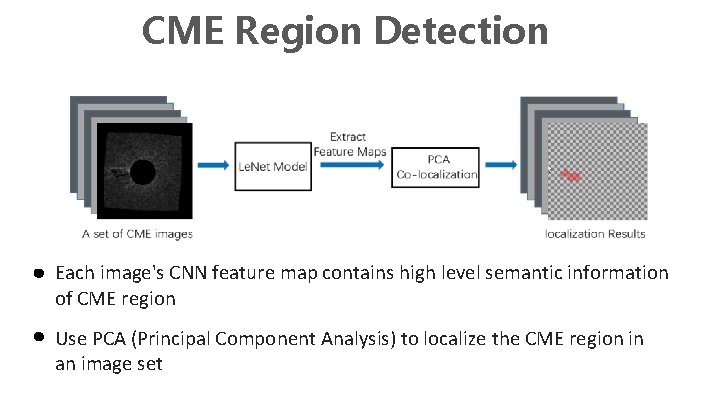 CME Region Detection Each image's CNN feature map contains high level semantic information of