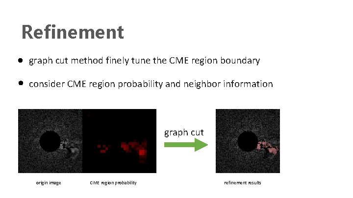 Refinement graph cut method finely tune the CME region boundary consider CME region probability