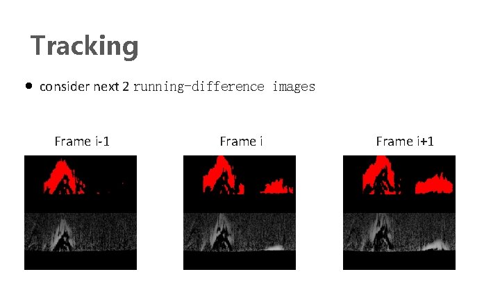 Tracking consider next 2 running-difference images Frame i-1 Frame i+1 