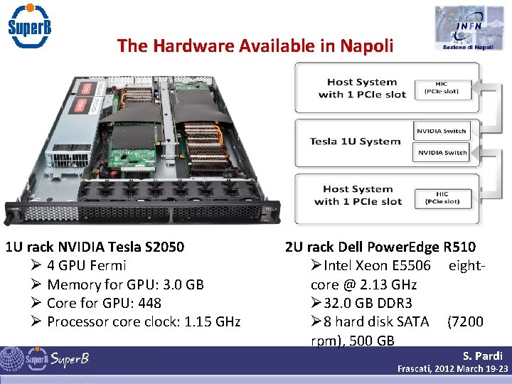 The Hardware Available in Napoli 1 U rack NVIDIA Tesla S 2050 Ø 4