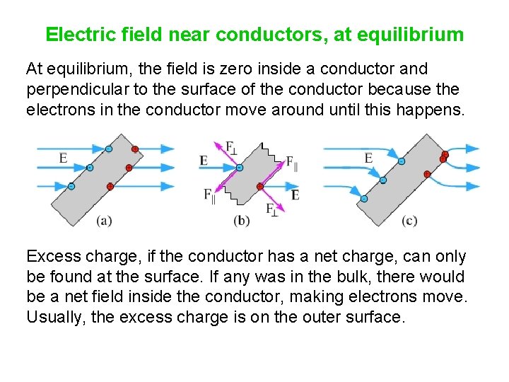 Electric field near conductors, at equilibrium At equilibrium, the field is zero inside a