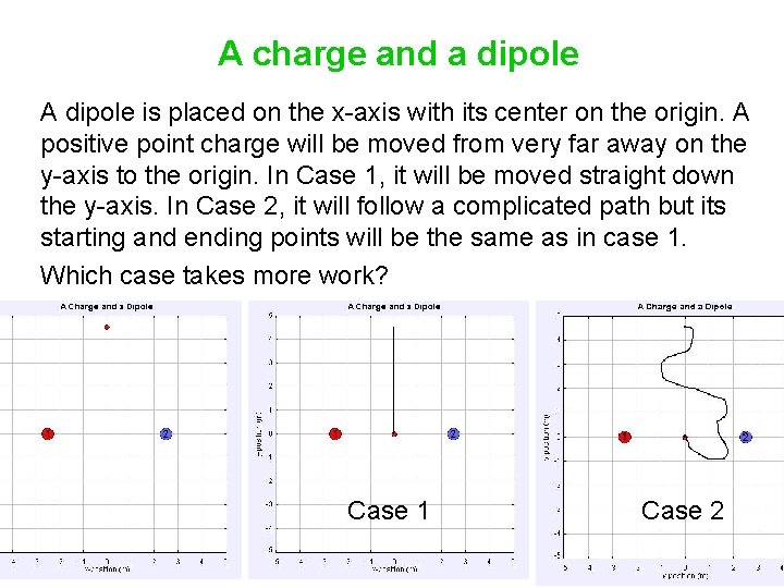 A charge and a dipole A dipole is placed on the x-axis with its