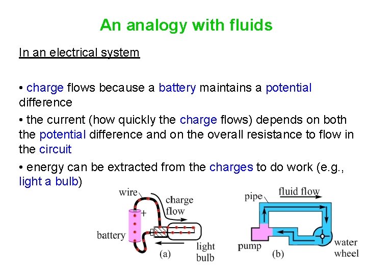 An analogy with fluids In an electrical system • charge flows because a battery