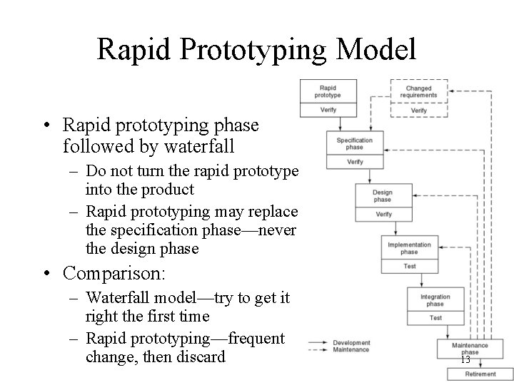 Rapid Prototyping Model • Rapid prototyping phase followed by waterfall – Do not turn
